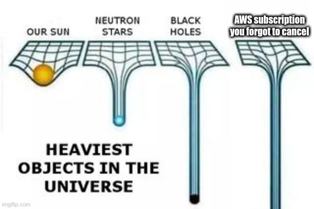 Meme heaviest objects in the universe