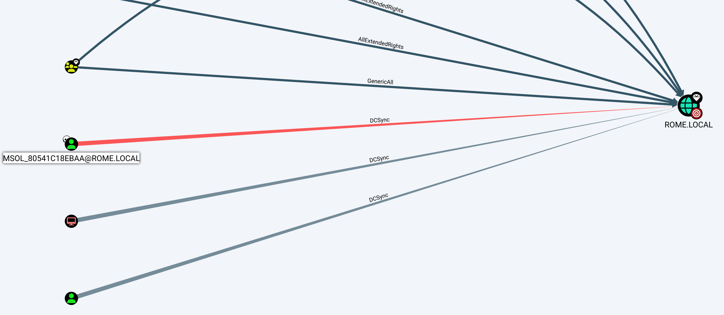 Recherche Bloodhound &ldquo;Find Principals with DCSync Rights&rdquo;